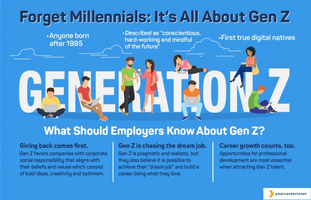 Forget Millennials: It’s All About Gen Z