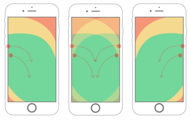 The Thumb Zone: Designing For Mobile Users – Smashing Magazine